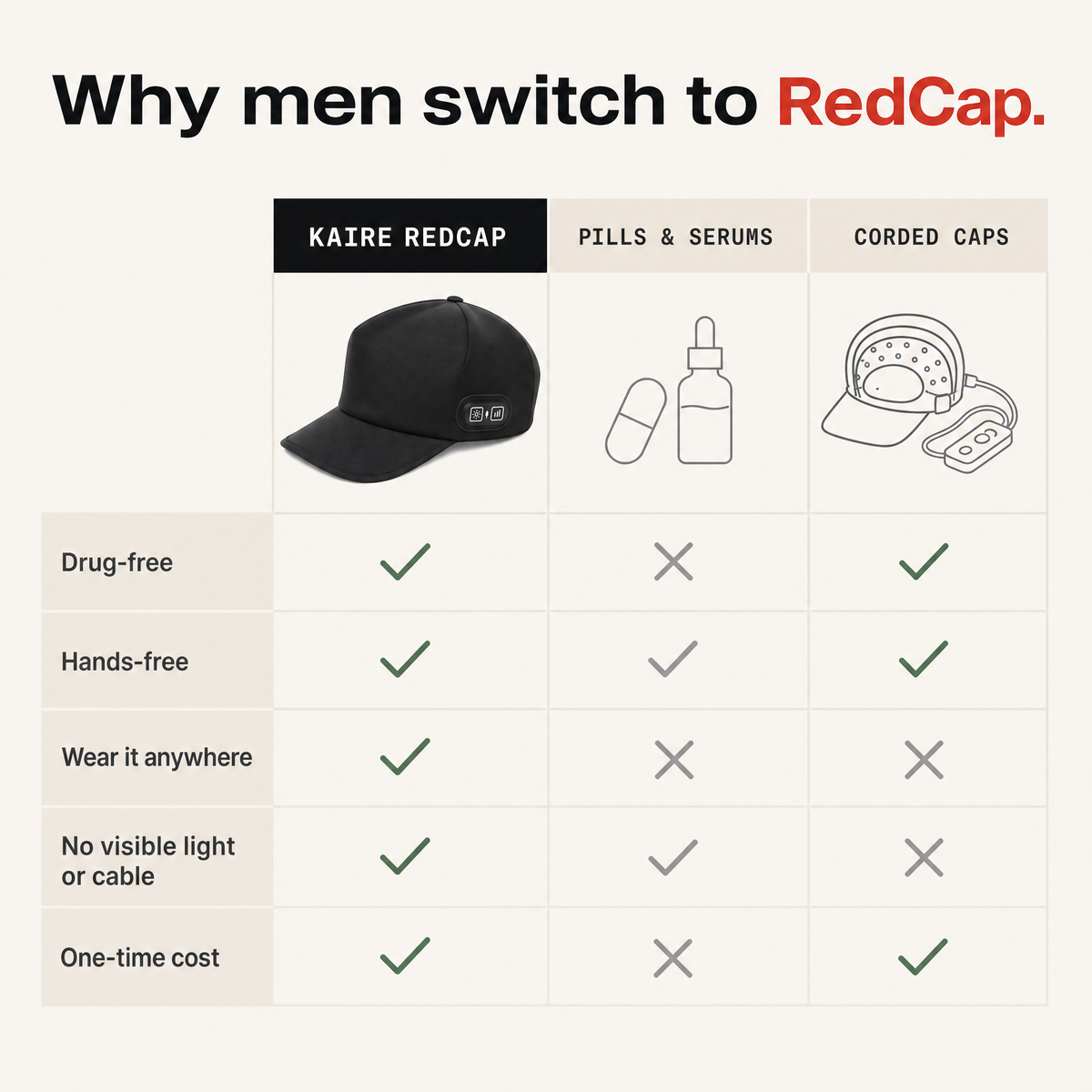 Anexa RedCap - Supports Hair Growth