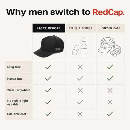 Anexa RedCap - Supports Hair Growth